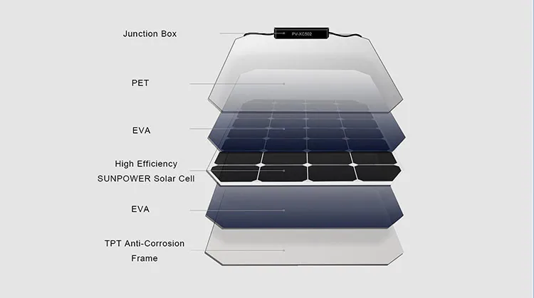 Panneau solaire monocristallin