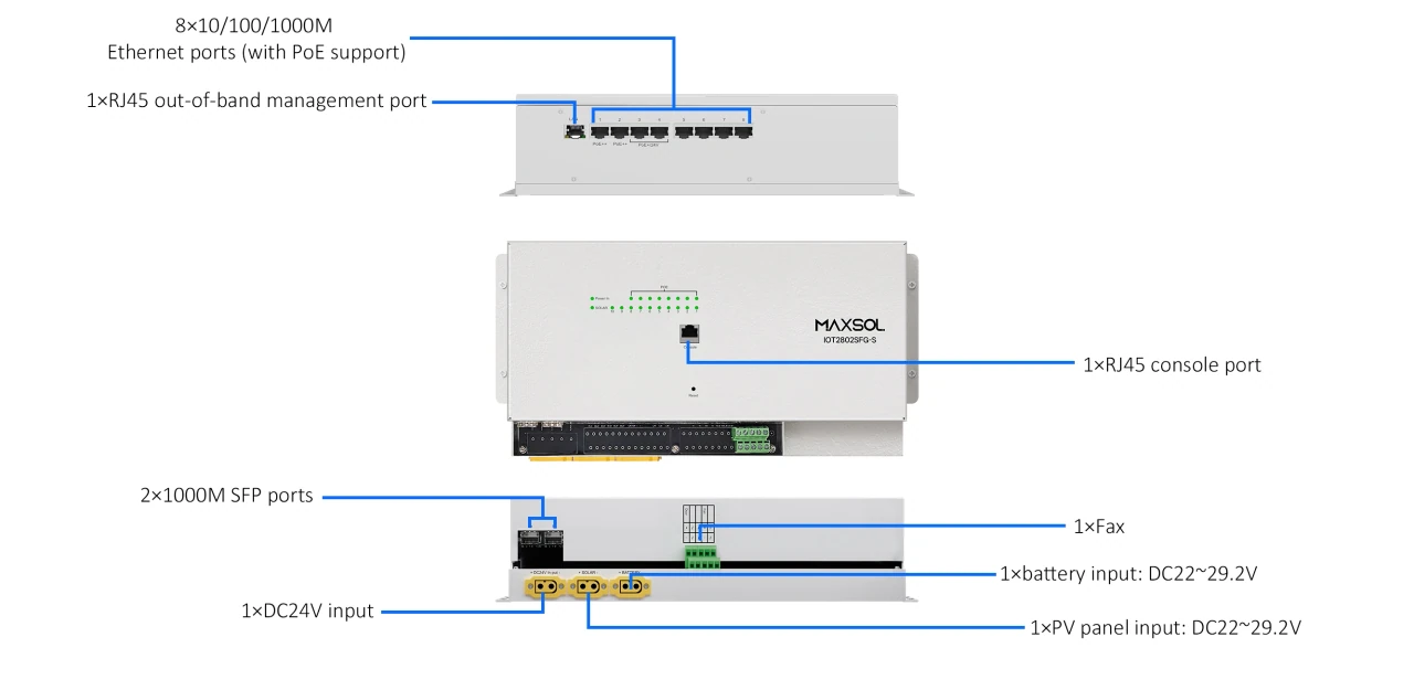 Ports et connexions d’alimentation du commutateur PoE industriel