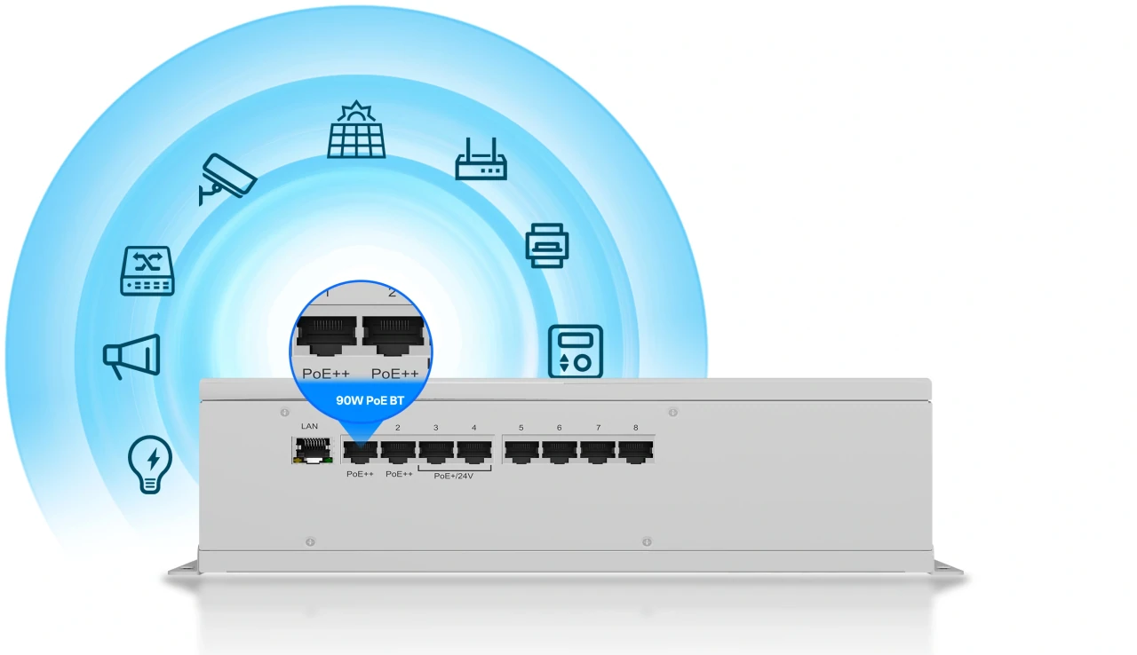 Commutateur PoE industriel avec appareils extérieurs connectés