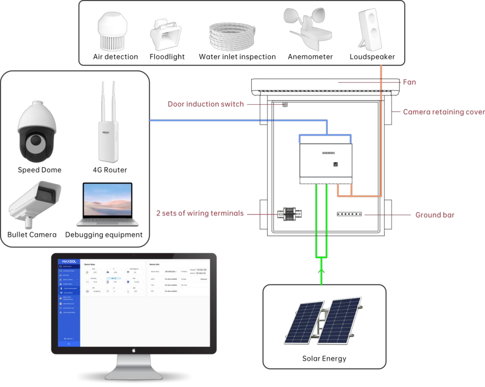 Scénarios d’application types